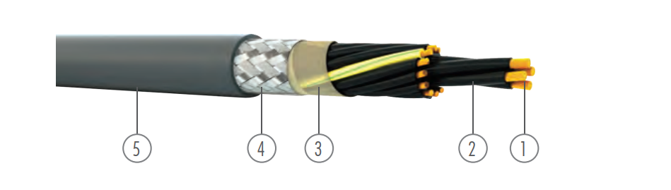 ÜNAL KABEL UNİFLEX 1X 2X0,80 MM+0,80 MM