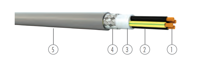 ÜNAL KABEL UNİFLEX TL 6X2X0,4 MM