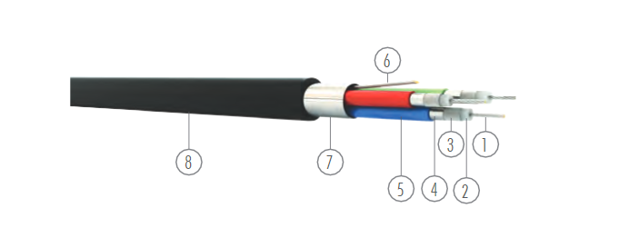 RGB-5 H/V Audio, Video, Kamera və mühafizə kabeli Ünal