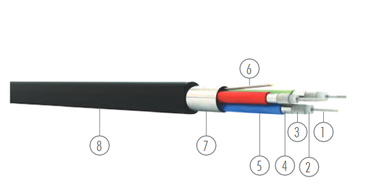 RGB-3 Audio, Video, Kamera və mühafizə kabeli Ünal