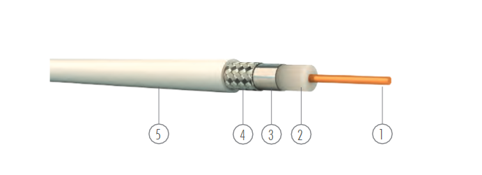 RJ 59/U-6 KOAKSİAL TV KABEL ÜNAL