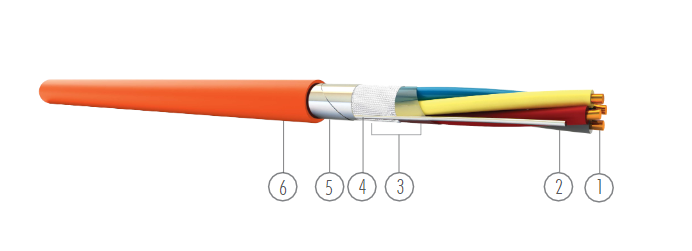 1x2x0.8+0.4mm² JE-H(ST)H YANGIN KABELİ ÜNAL